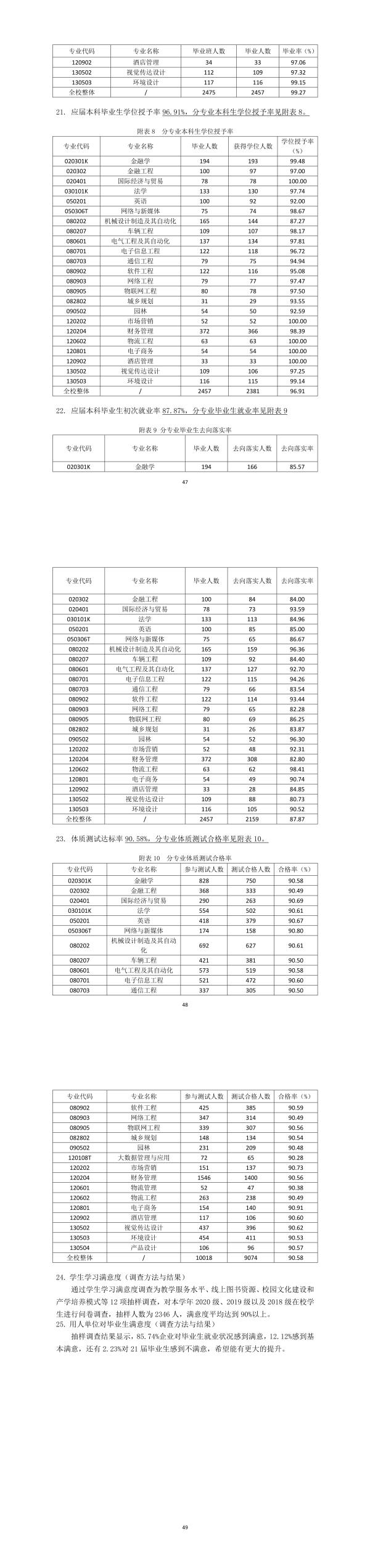 合肥经济学院2020-2021学年本科教学质量报告（2021.11.5）(1).jpg